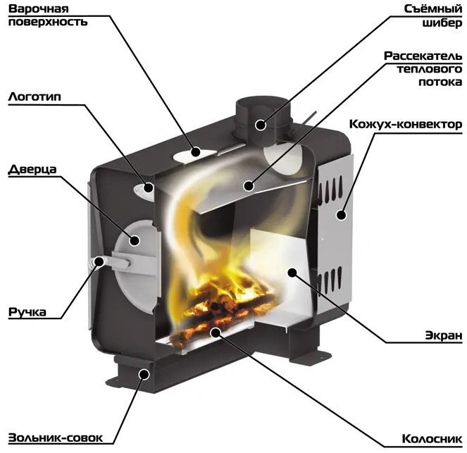Печь садовая Ермак 100-ОВ